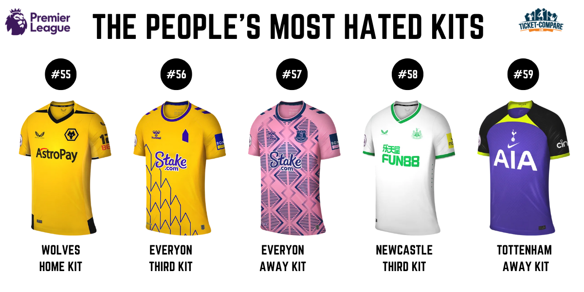 most hated kits