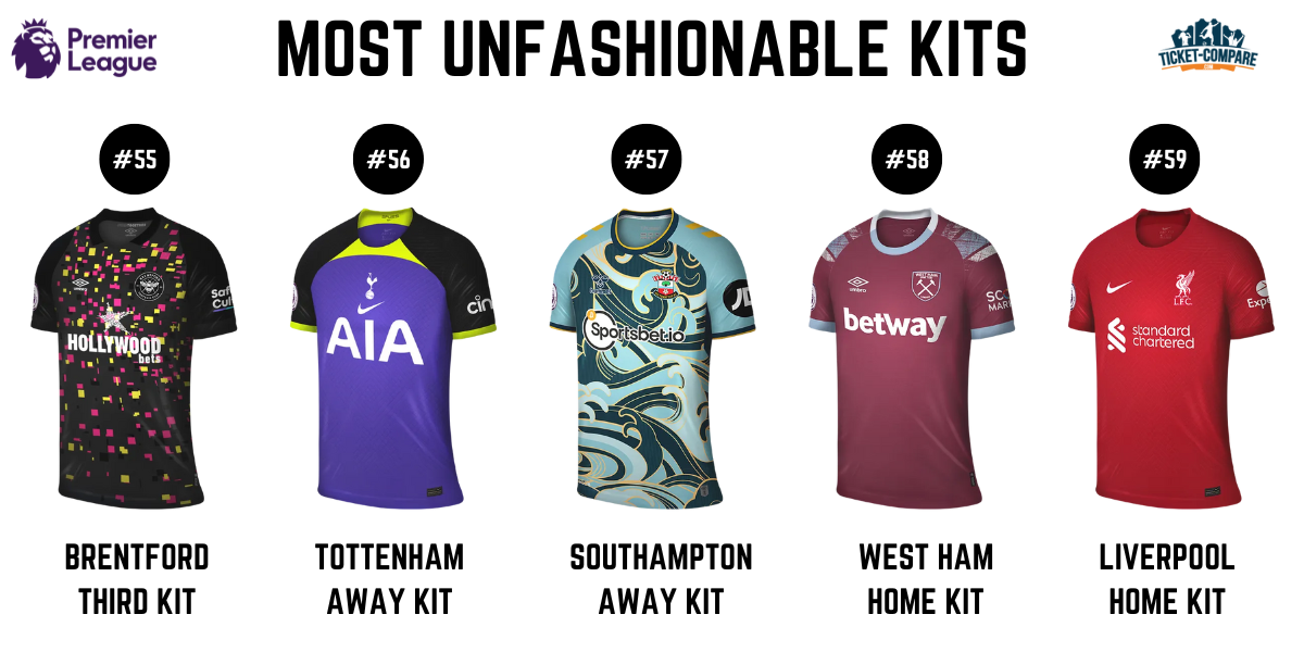 PL's most unfashionable kit