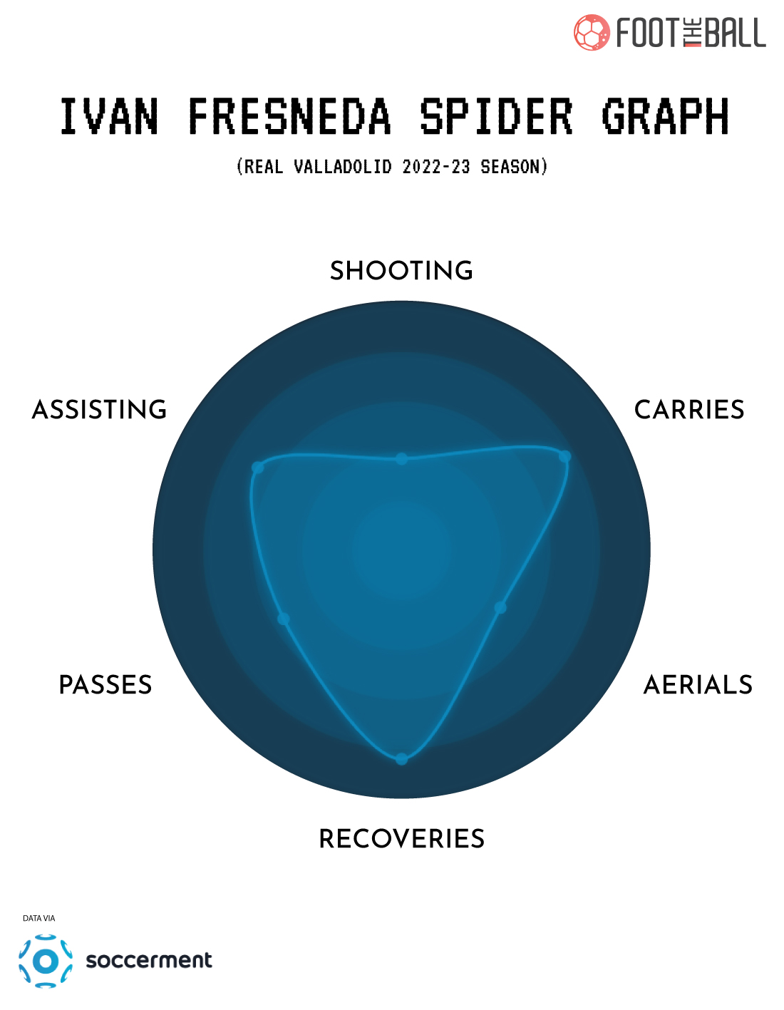 Ivan-Fresneda-Spider-Graph