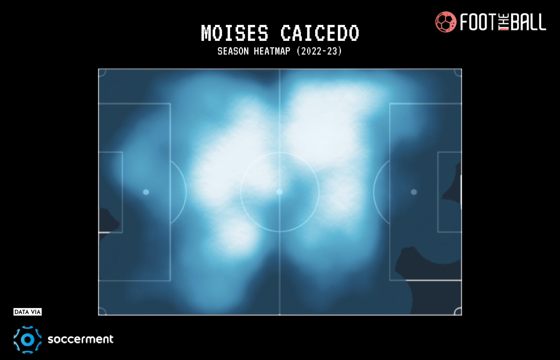 Moises Caicedo Season Heatmap