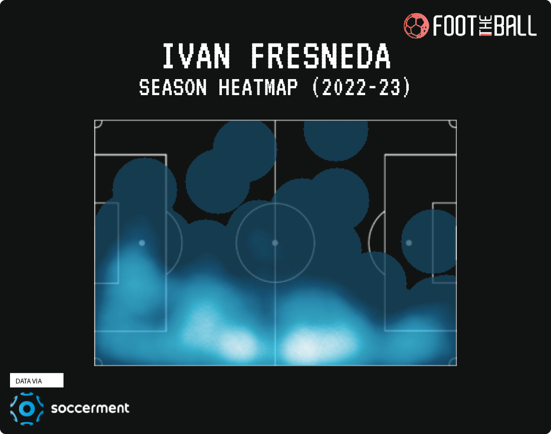 Season-Heatmap-(2022-23)