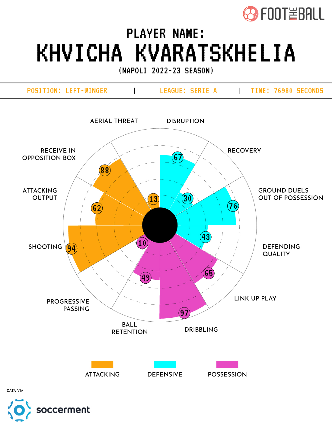 Khvicha Kvaratskhelia 