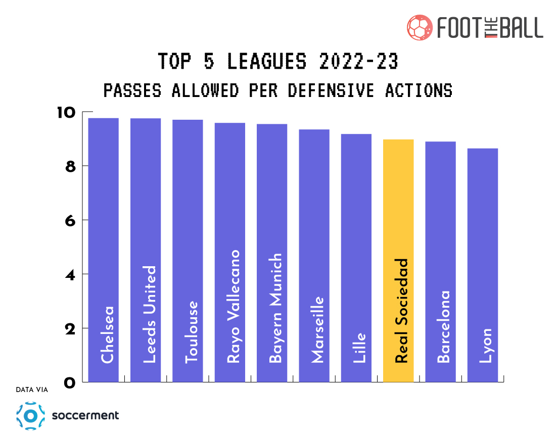 Expected Goals, Actual Goals, & the Early Days of the 2022-23 New