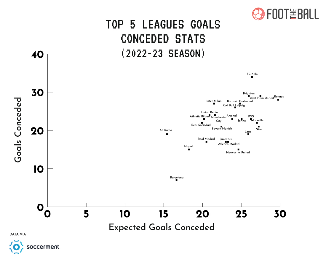 Union Berlin – Tactical Analysis – 2022-23 – TheMastermindSite