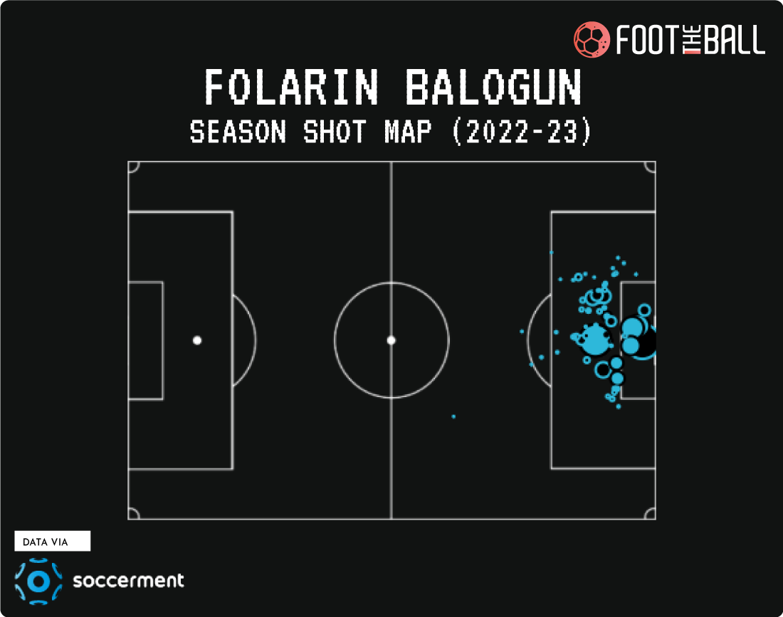 Folarin Balogun Shot Map 