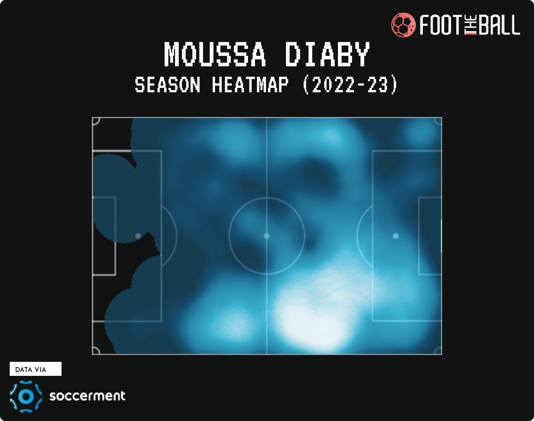 Moussa-Diaby Bayer Leverkusen
