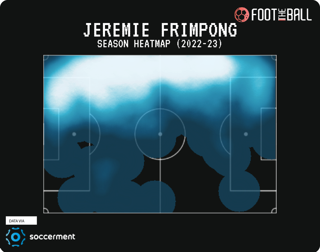 Jeremie Frimpong Bayer Leverkusen Right Back