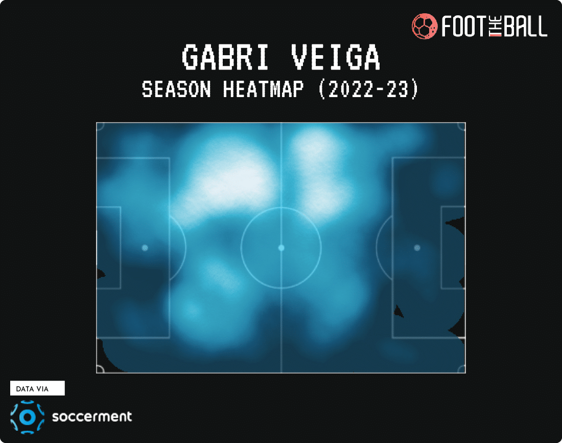 Gabri Veiga Celta de Vigo