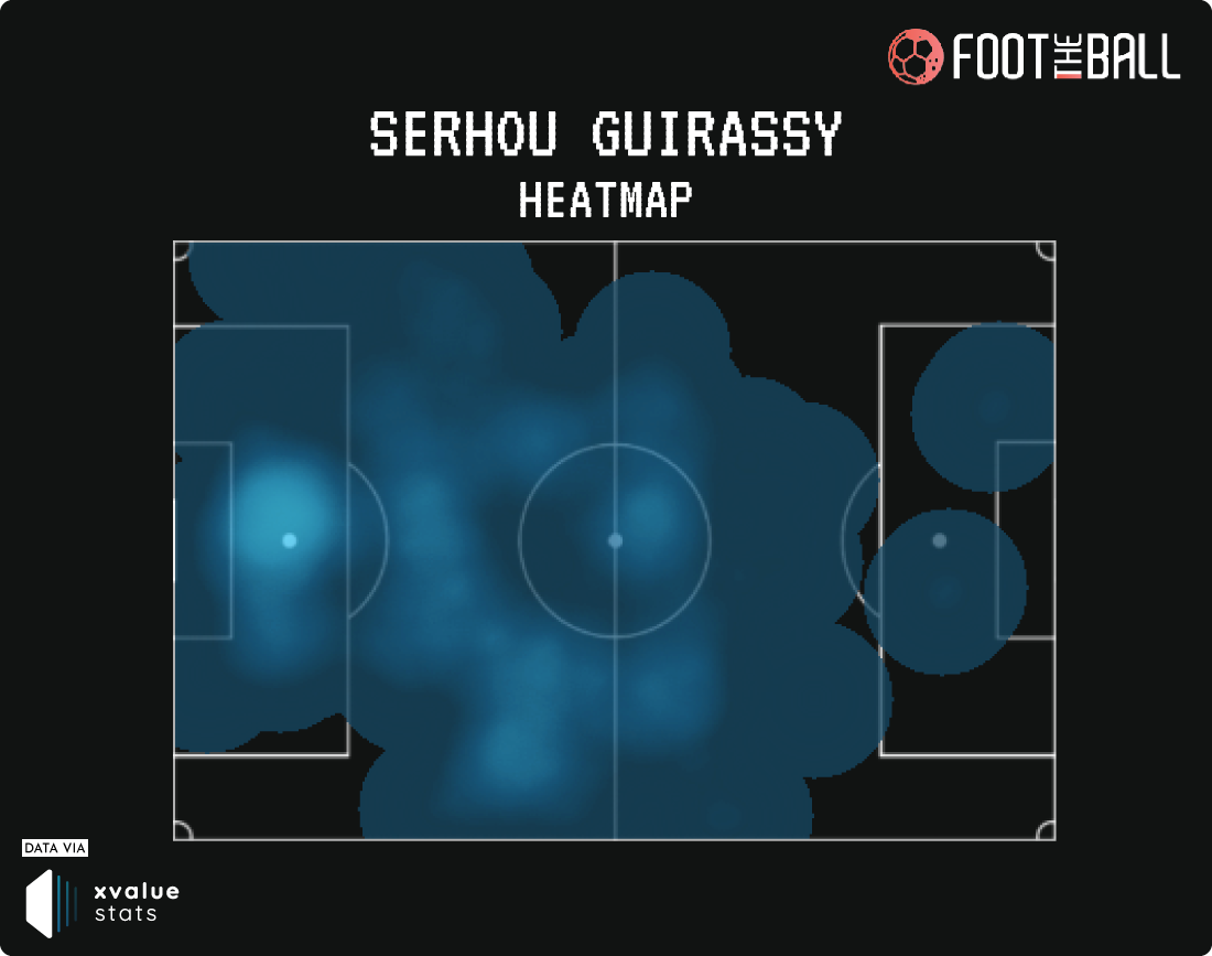 Serhou Guirassy Heatmap