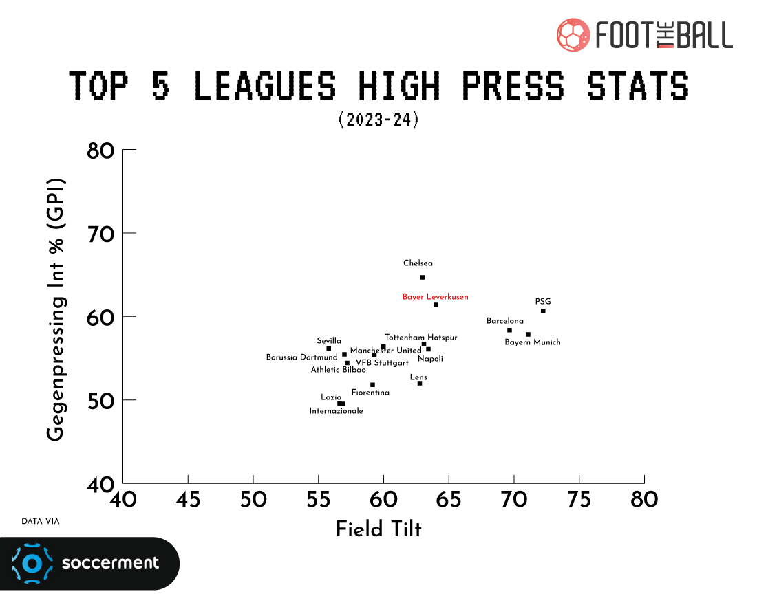 Bundesliga 2022/23: Leverkusen vs Hertha - data viz, stats and insights