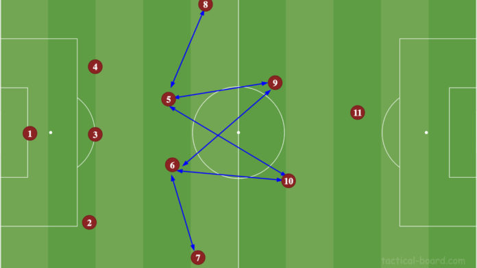 Breaking Down Football Tactics Breaking Down Football Tactics