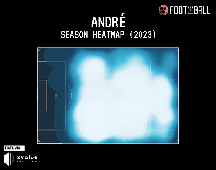 Who is Andre