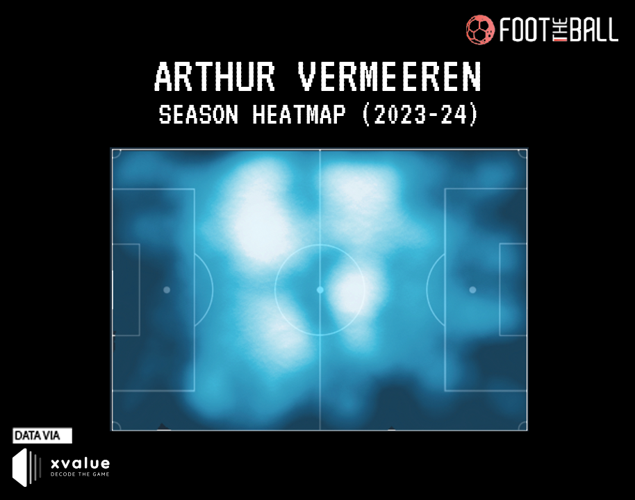 Arthur Vermeeren heatmap