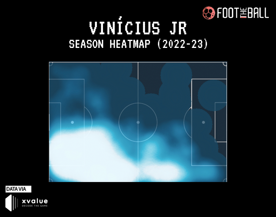 Vinicius Jr Heatmap 2022-23