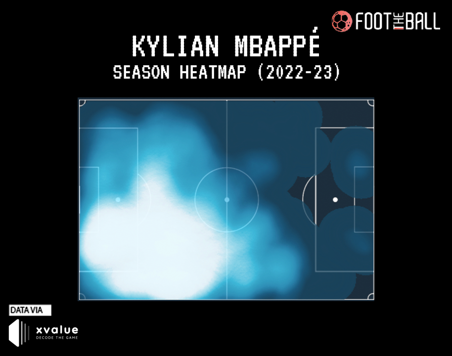 Kylian Mbappe Heatmap 2022-23