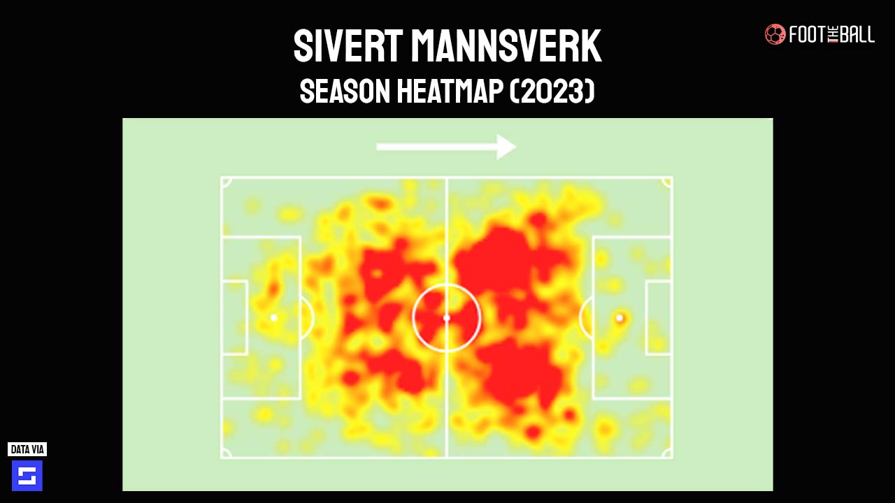 Sivert Mannsverk Heatmap 2023 Molde