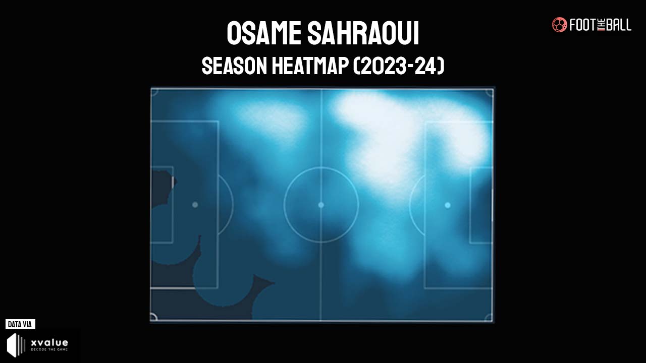 Osame Sahraoui Heatmap